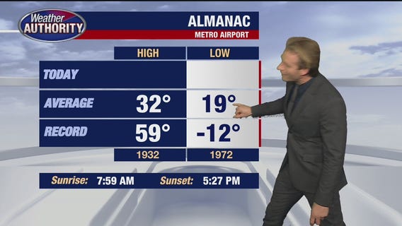 Single digit wind chills again, with snow on the way