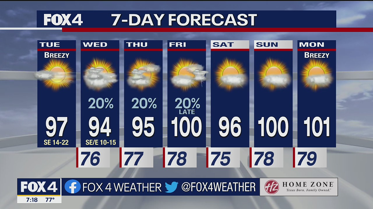 June 7 morning forecast