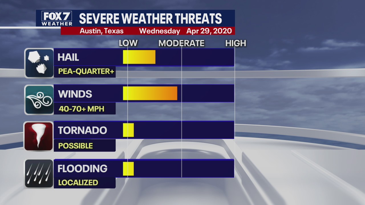 Evening weather forecast for April 28, 2020