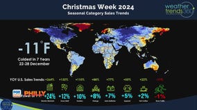 Captain Bill Kirk of Weather Trends 360 | FOX Weather Philly