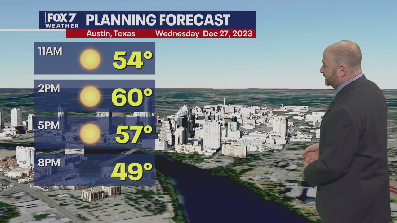 Austin weather: Chilly with weekend warmup