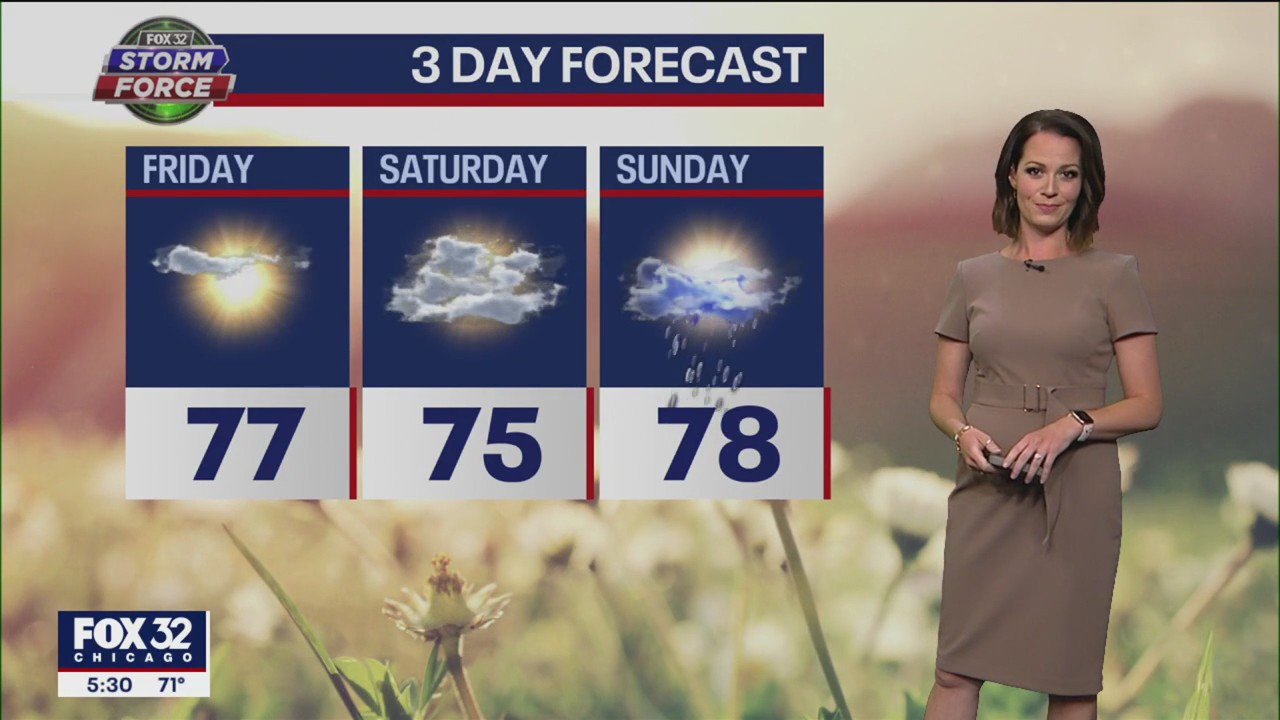 Warmer temps are here to stay, but rain chances will increase in the coming days