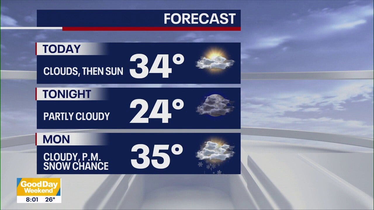 Weather Authority: NYC Sunday forecast