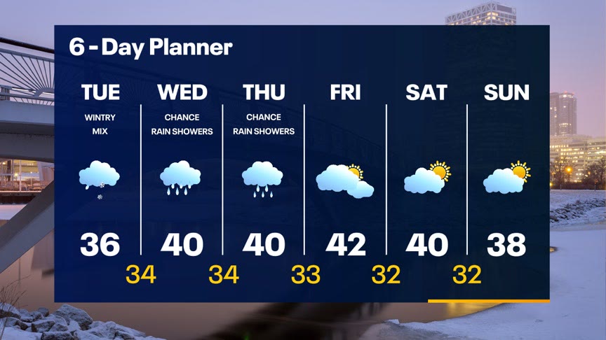 Weather webcast with Lisa Michaels