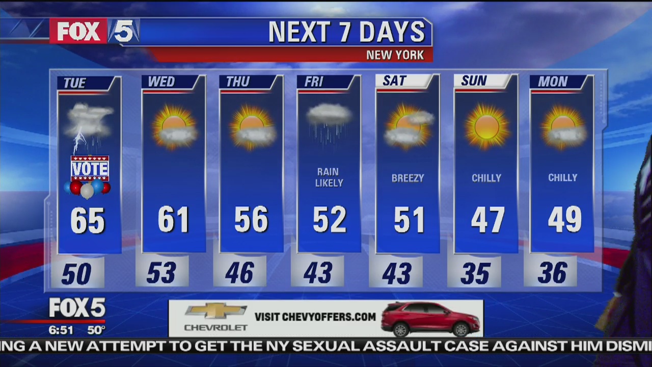 Tuesday, November 6, 2018 Weather Forecast