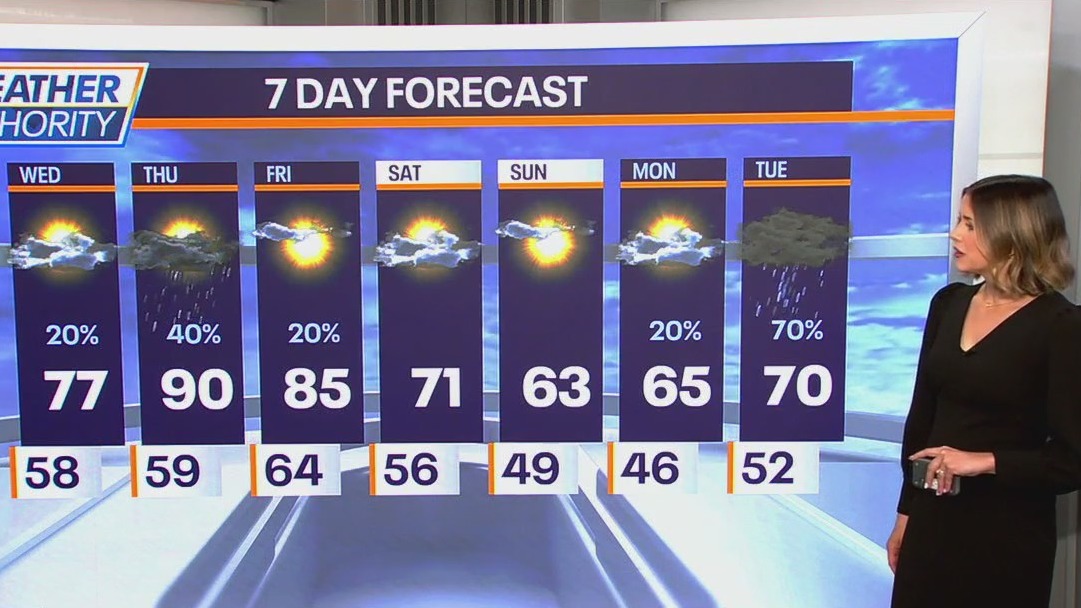 Chicago weather: Wednesday morning forecast