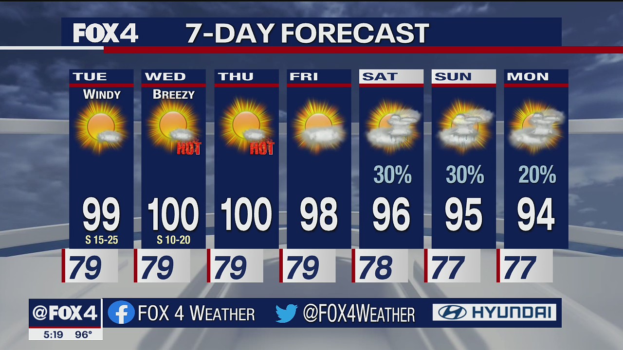 Aug. 9 evening forecast