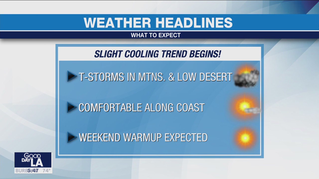 Weather Forecast for Monday, July 31