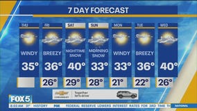 NYC weather forecast