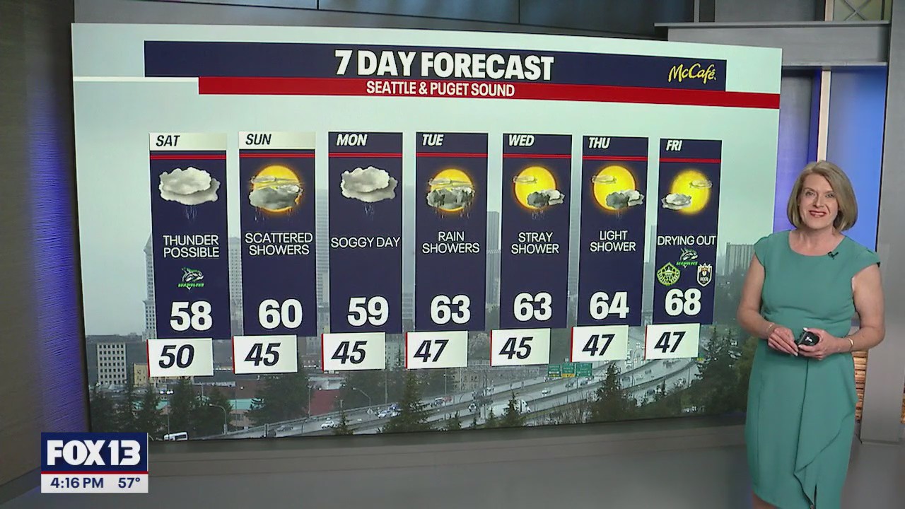 Seattle weather: Scattered showers and possible thunderstorms