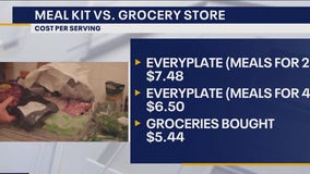 Comparing meal kit vs. grocery store prices