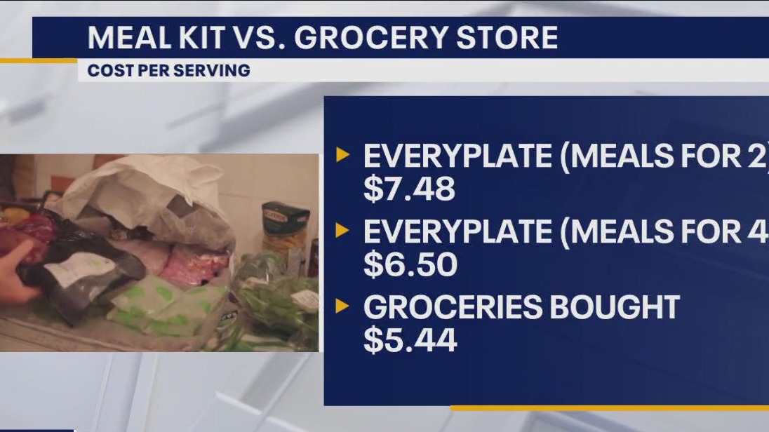 Comparing meal kit vs. grocery store prices
