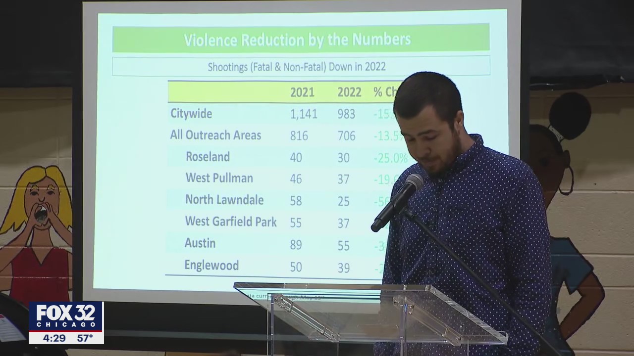 Chicago groups strategize to keep kids safe this summer