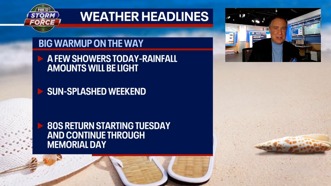 Chicago weather: One showery day, then a run of sun