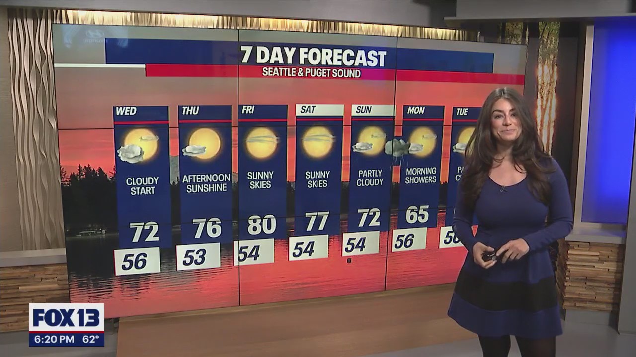 Sunny, partly cloudy week ahead