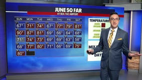 Seattle weather: Temperatures to be warmer Monday