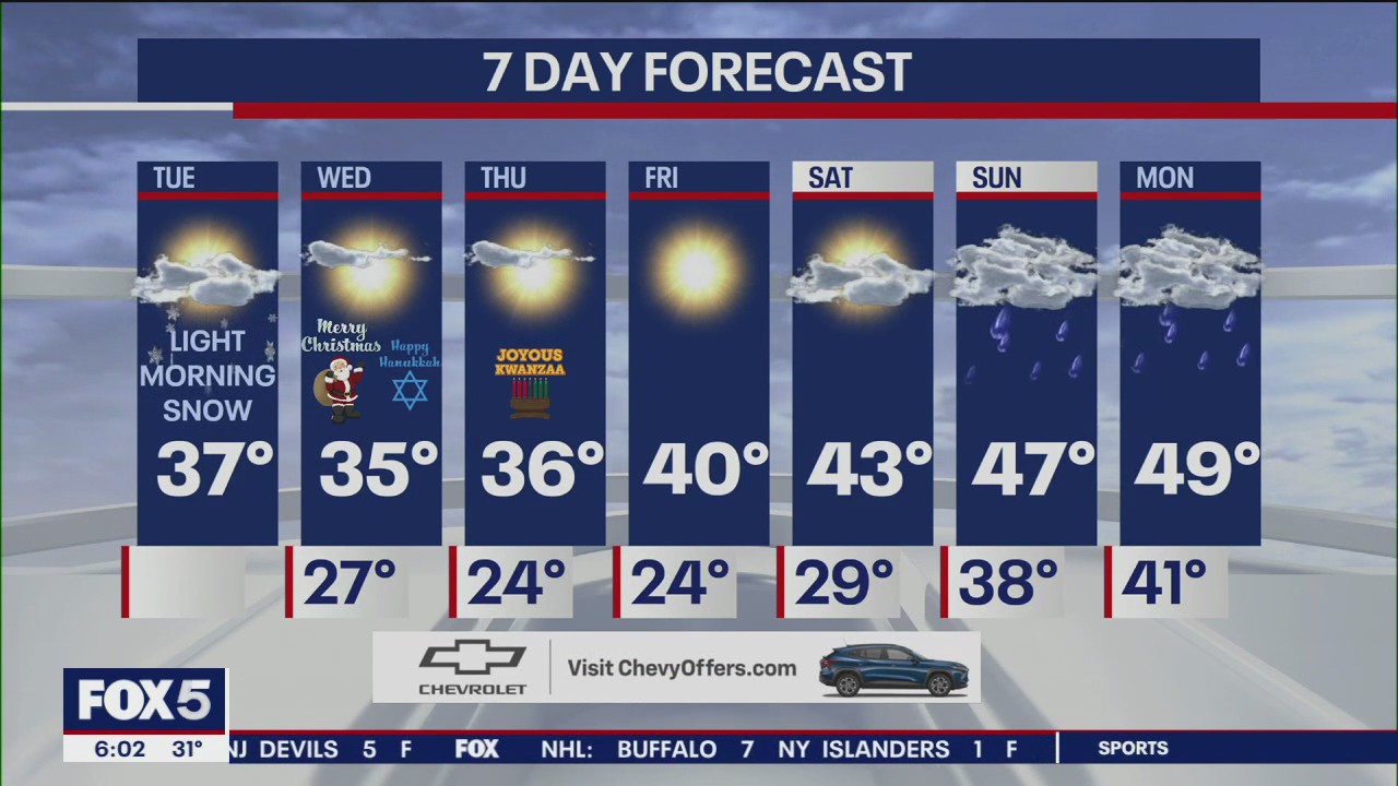 NYC weather forecast
