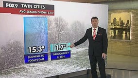 MN weather: How much snow we've gotten this year
