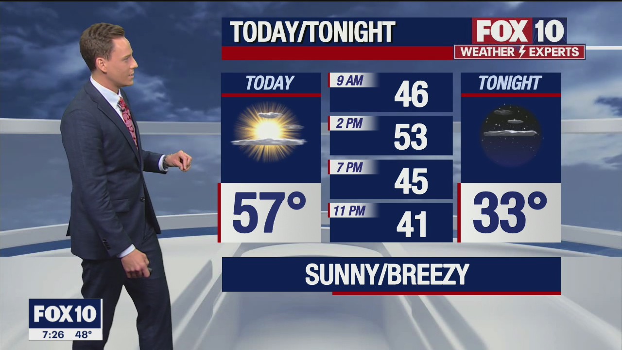 Morning Weather Forecast - 1/1/22