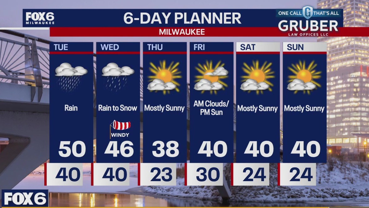 Weather webcast with Rob Haswell
