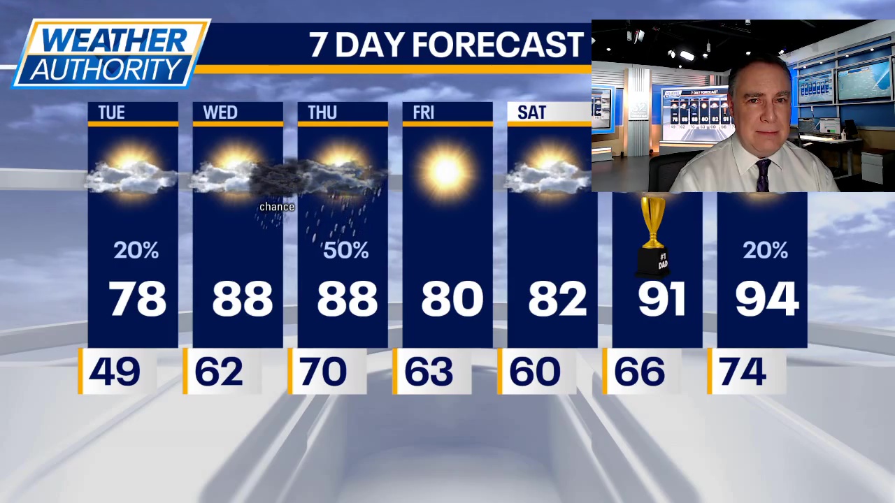 Chicago weather: Chilly start with a mild finish Tuesday