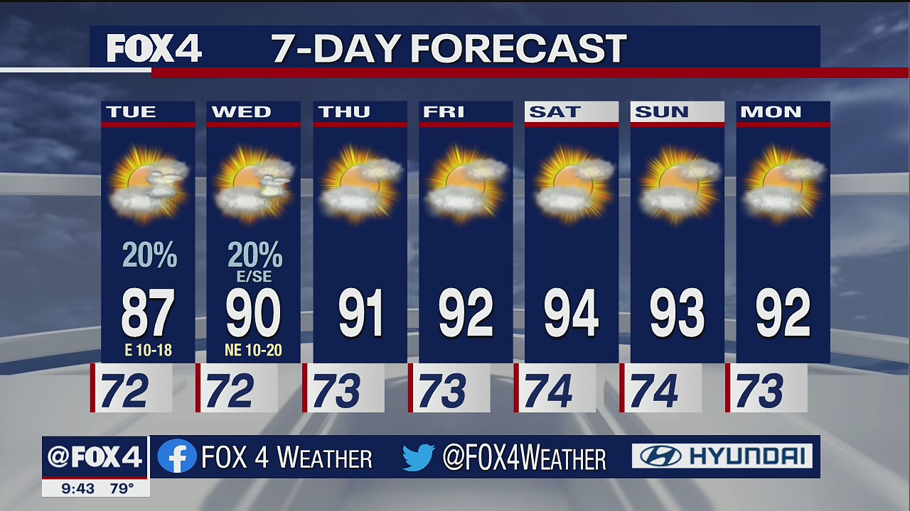 Sept. 13 overnight forecast