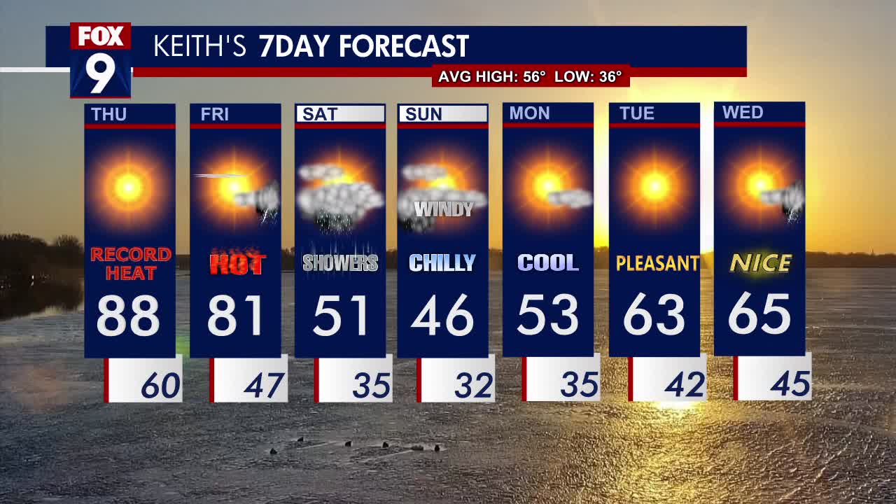 Minnesota weather: Record-breaking warmth possible Thursday