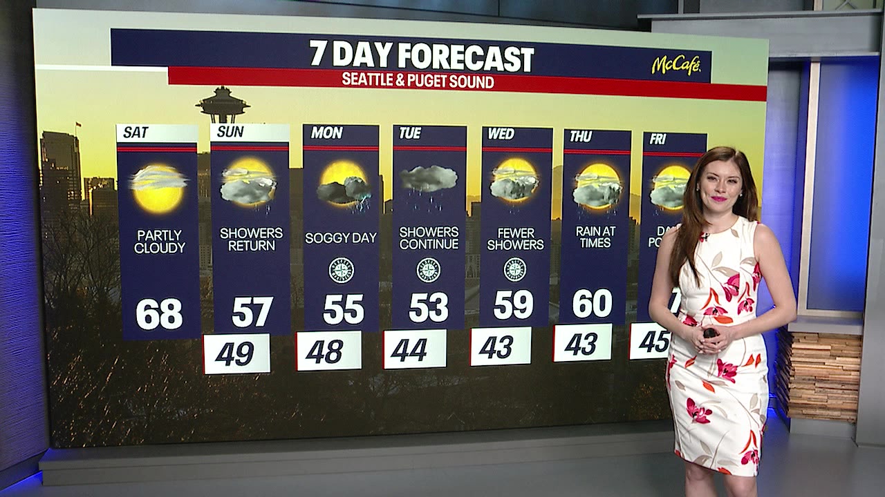 Seattle weather: Beautiful Saturday before soggy weather returns
