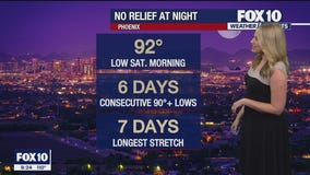 Evening Weather Forecast - 7/15/23