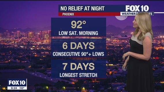 Evening Weather Forecast - 7/15/23