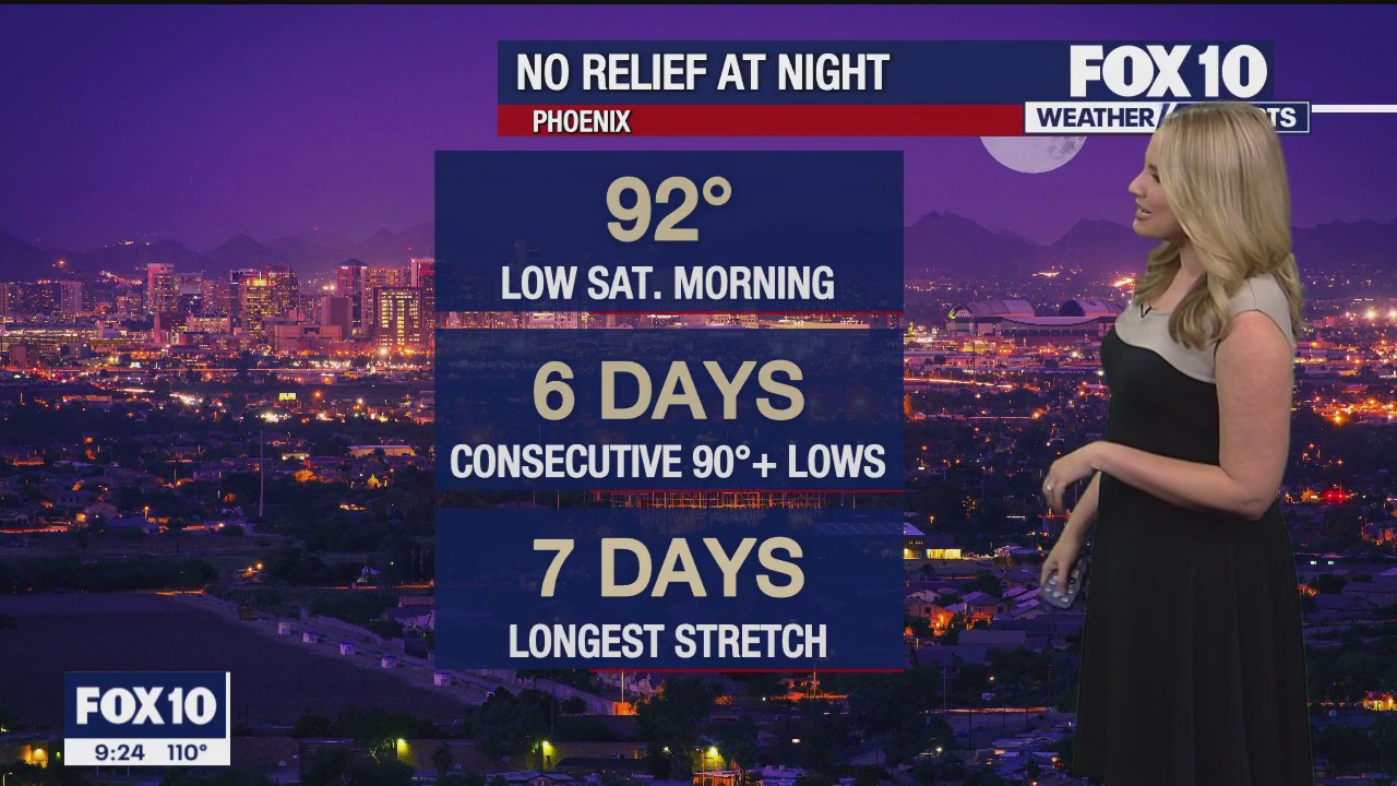 Evening Weather Forecast - 7/15/23