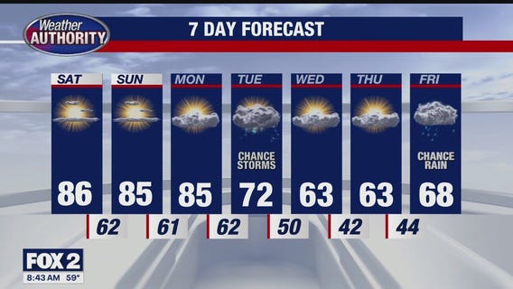 Near Record Saturday