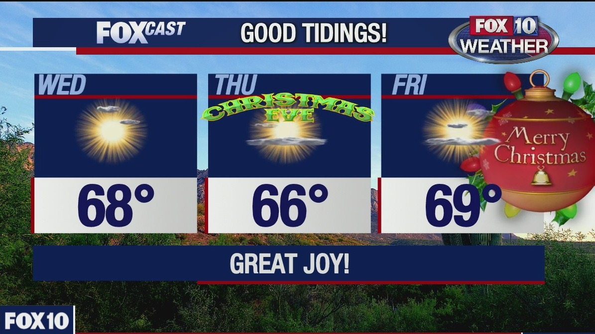 Morning Weather Forecast - 12/22/20
