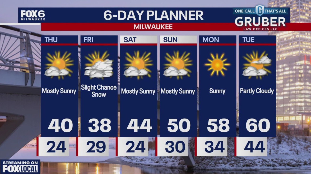 Weather webcast with Rob Haswell