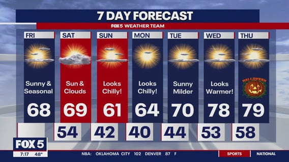 FOX 5 Weather forecast for Friday, October 25