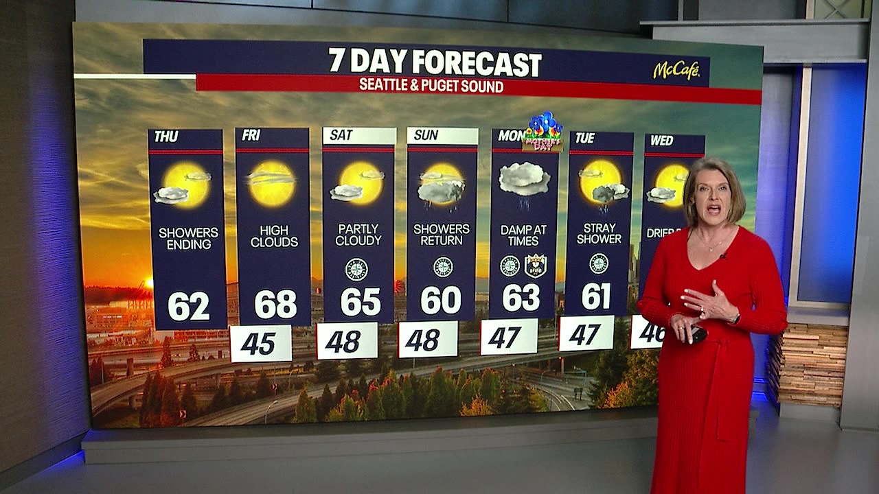 Seattle weather: Staying in the 60s