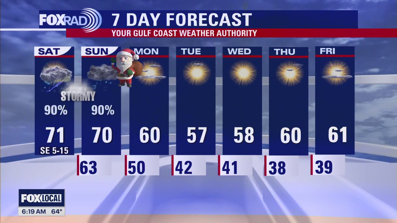 FOX 26 Houston Weather Forecast