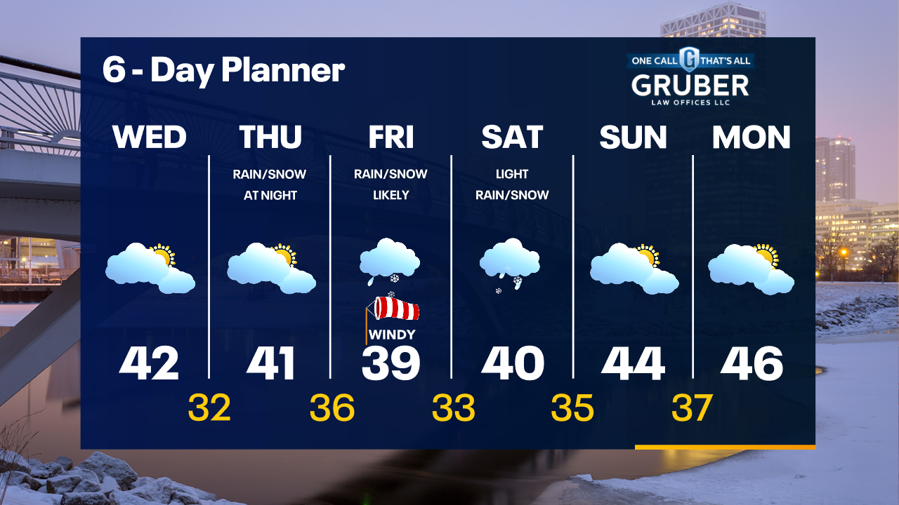 Weather Webcast with Tom Wachs