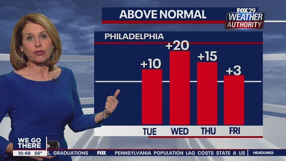 FOX 29 Weather Authority 7-day forecast 10 p.m.