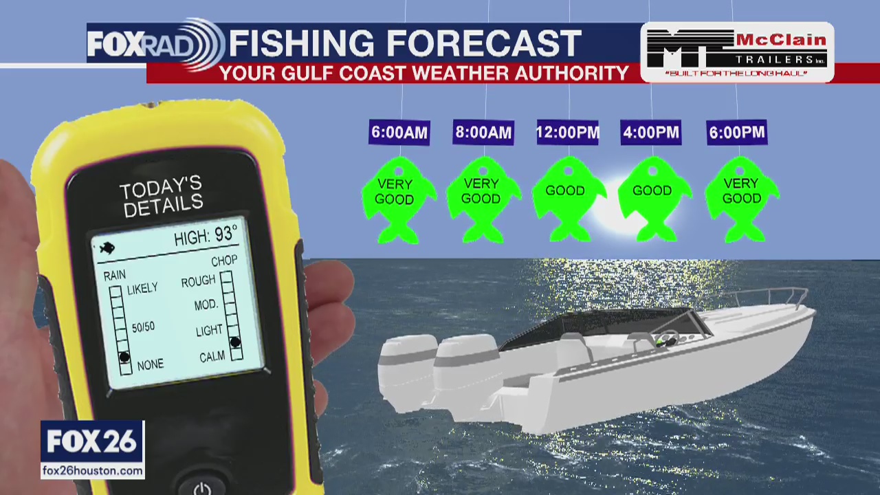 Fishing forecast for Sunday, June 14
