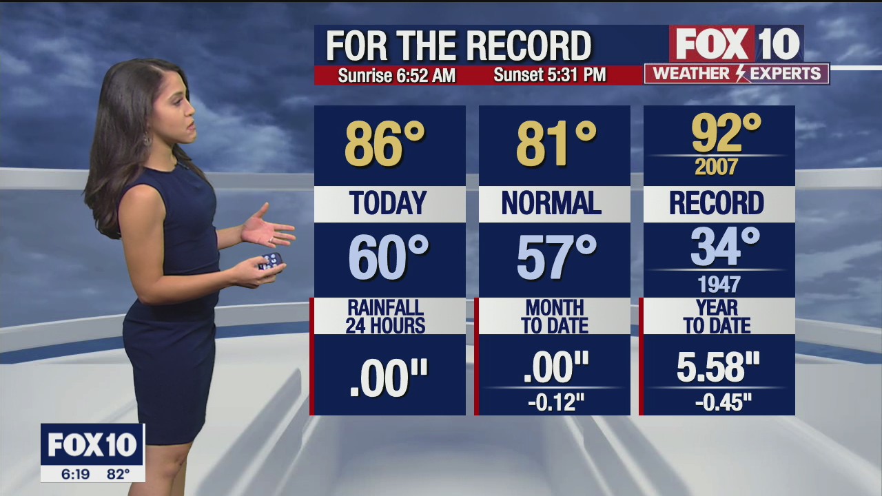 6 p.m. Weather Forecast - 11/7/21