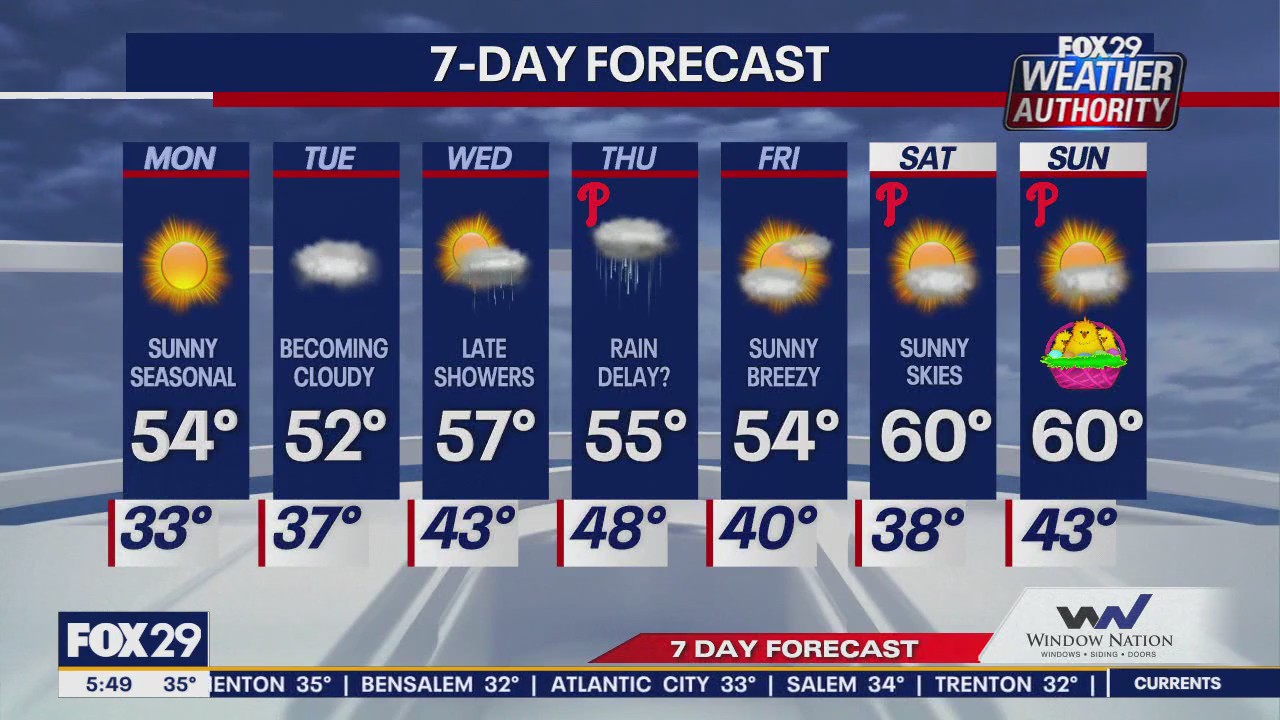 Weather Authority: Monday morning update