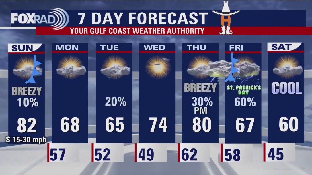 Houston Sunday morning weather forecast