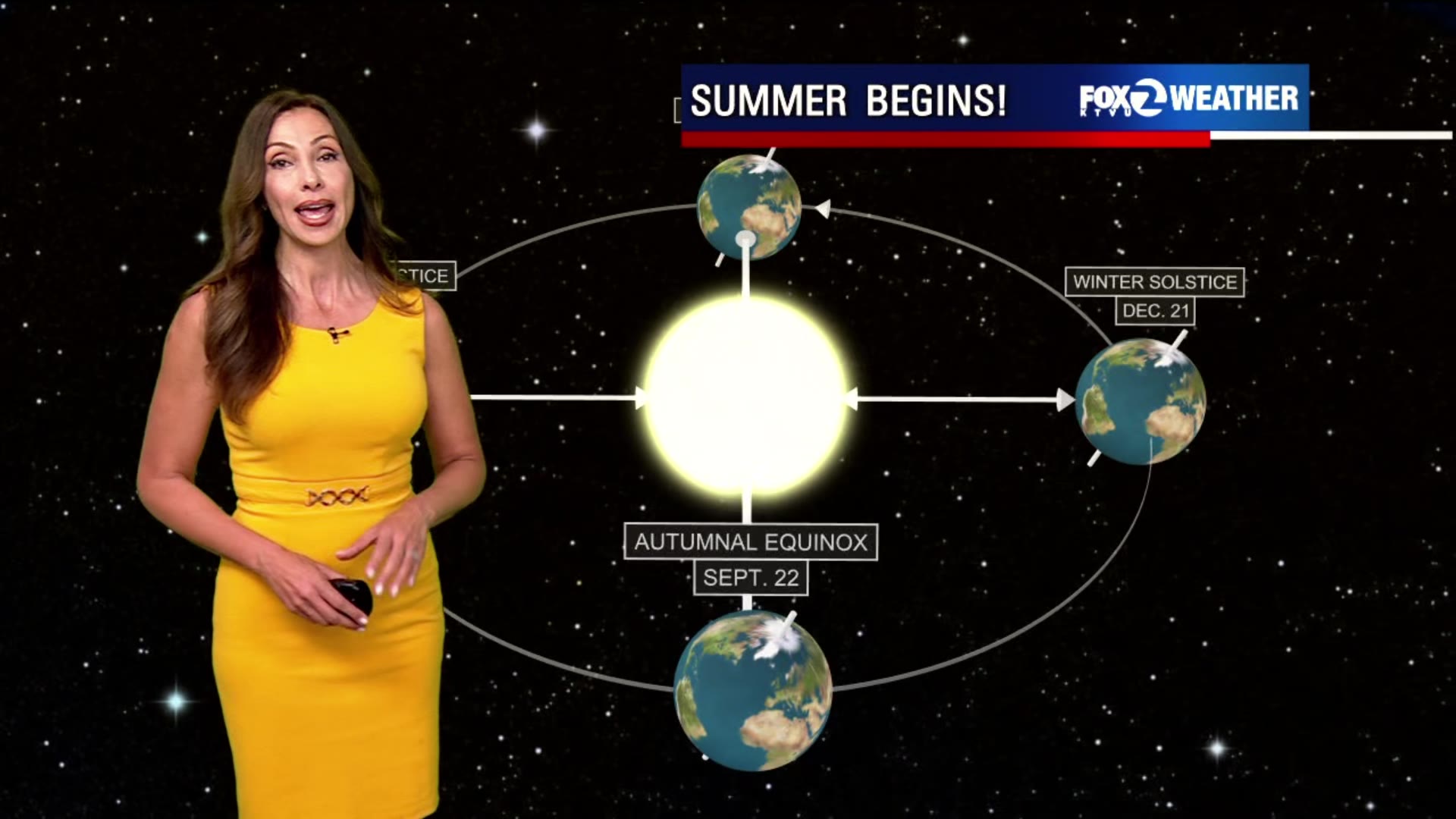 Summer solstice arrives Friday as Bay Area temperatures heat up