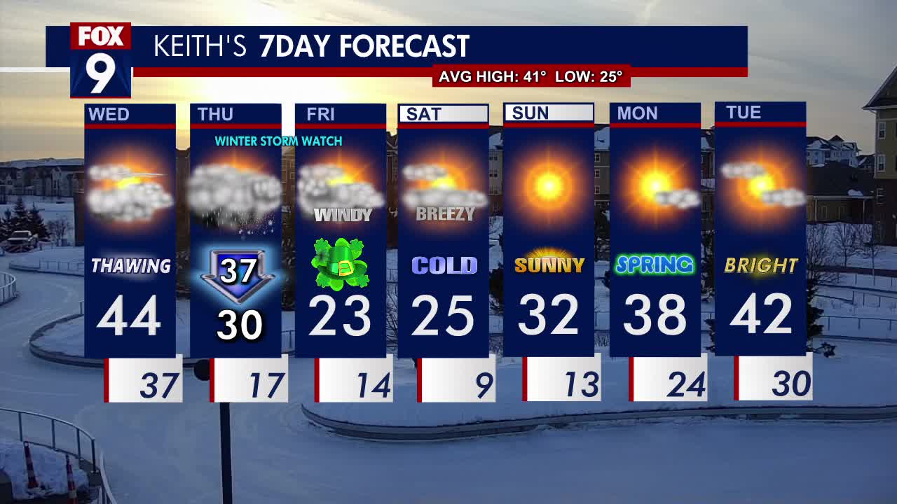 Minnesota weather: Sloppy Thursday, chilly Friday | FOX 9 Minneapolis ...