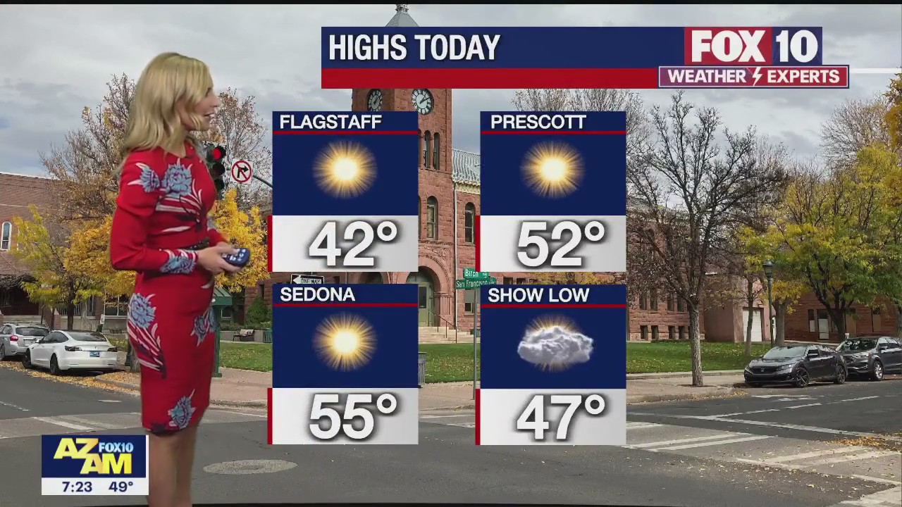 Morning Weather Forecast - 11/19/22