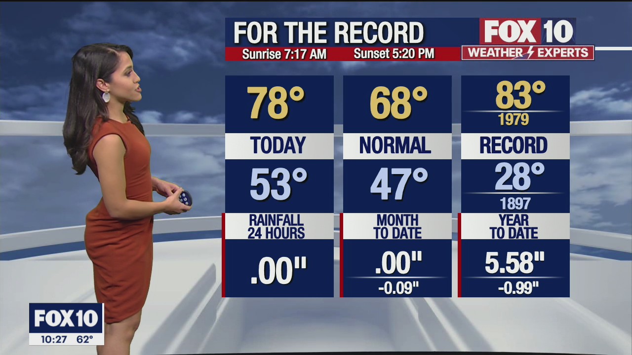 Evening Weather Forecast - 12/4/21