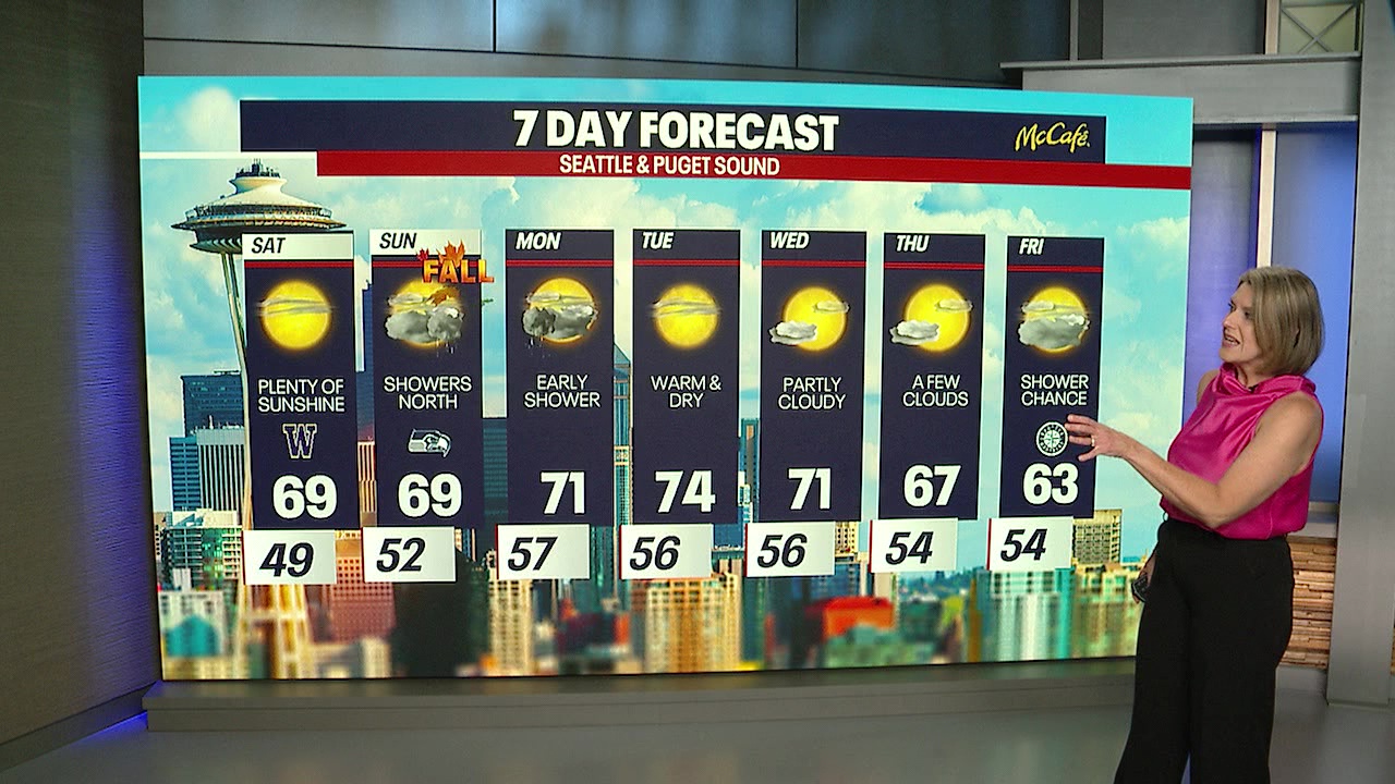 Seattle weather: Showers for the first day of fall