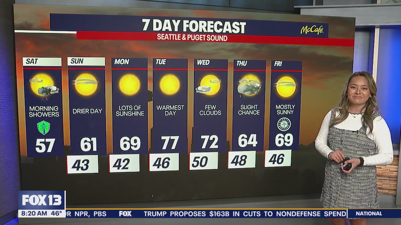 Seattle weather: weekend cooldown ahead