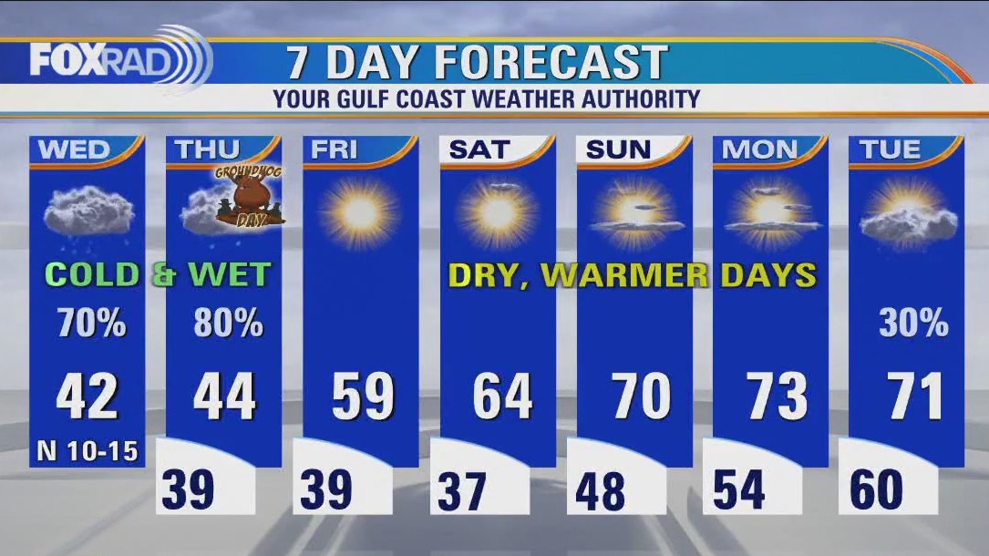 Houston forecast: Cold, misty and rainy at times on Wednesday